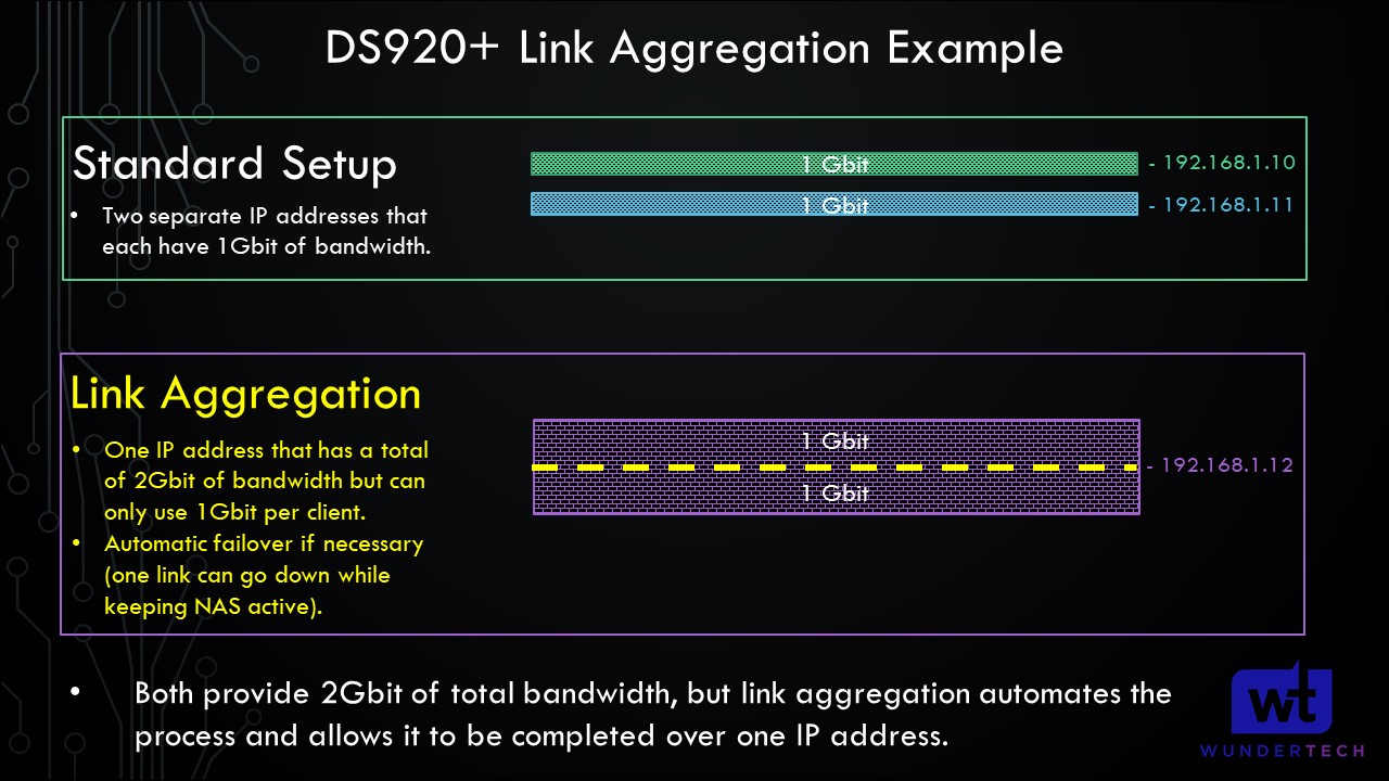 how ling aggregation works. it's not double the bandwidth, but two separate lanes for bandwidth