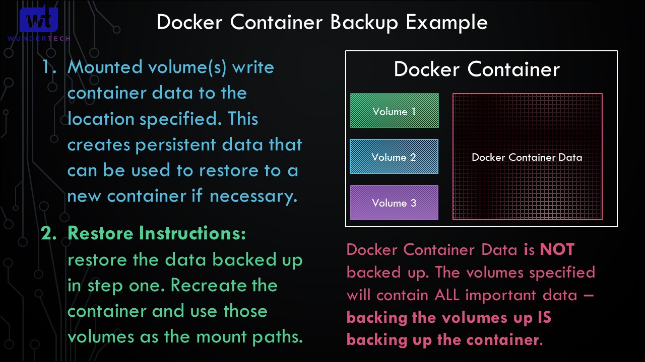 docker container backups - mounted volumes are what must be backed up!