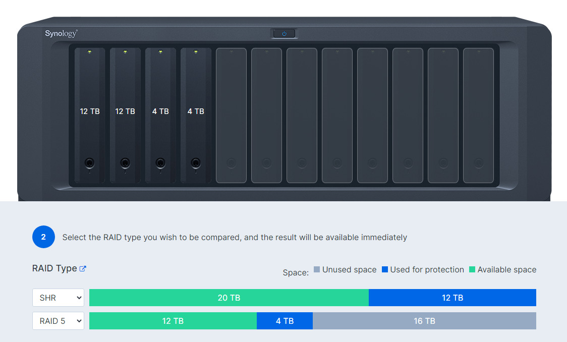 synology raid calculator - shr vs raid 5 with two 12tb and two 4tb hard drives. SHR has 20tb of usable space and raid 5 only has 12tb.