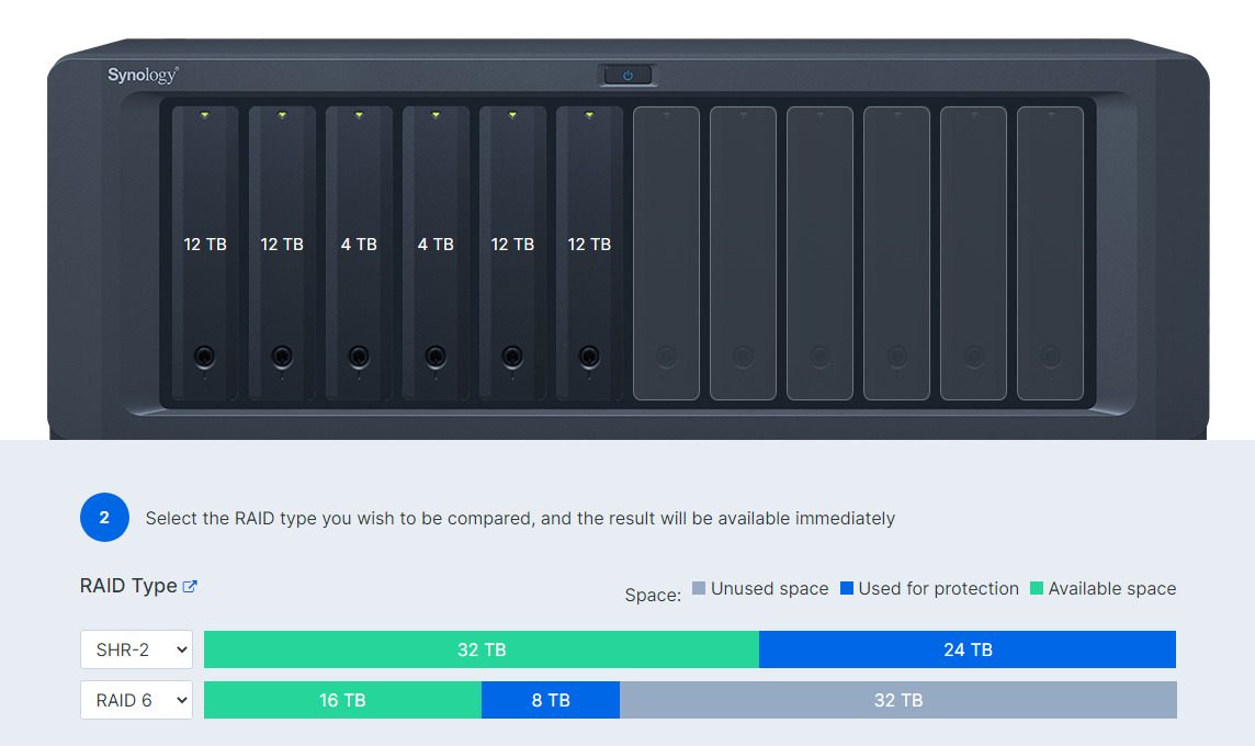 shr-2 vs raid 6 - shr-2 can utilize mixed drives while raid 6 cannot