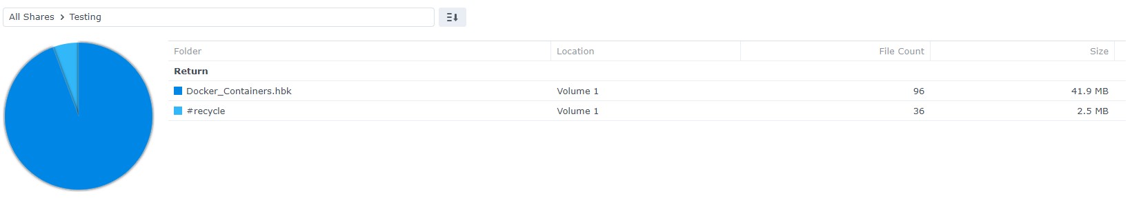 storage analyzer task showing the space used on a synology nas