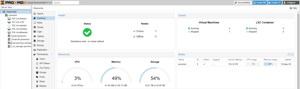 default proxmox summary page.