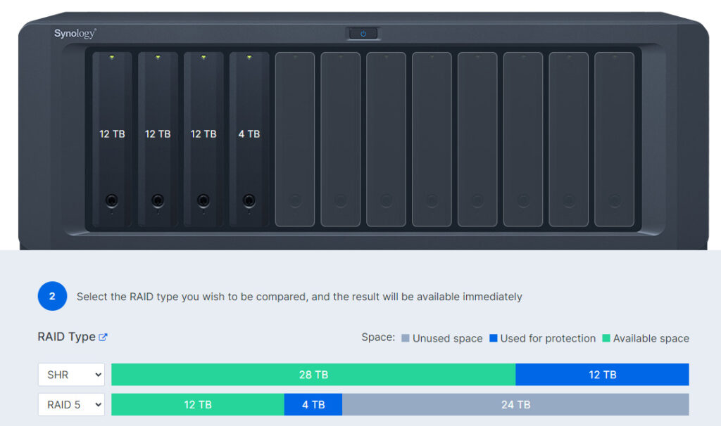 What is Synology Hybrid RAID (SHR)?