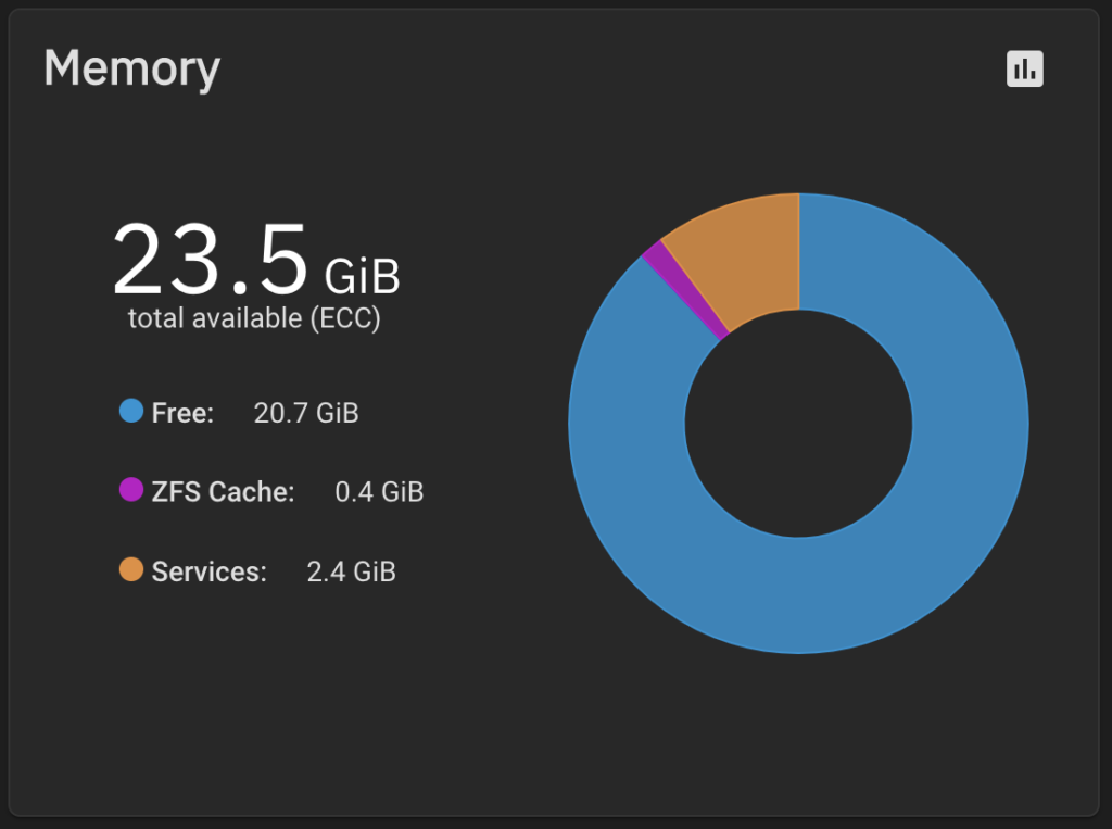 memory requirements for truenas.