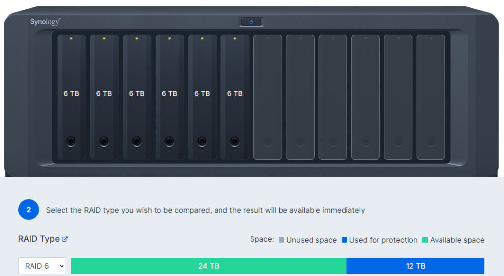 raid 6 showing that two hard drives are used for protection.