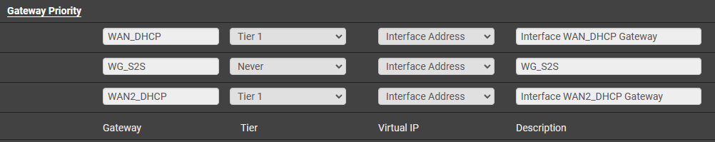 load balancing with two ISPs as tier 1 in pfsense.