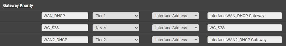 primary and backup WAN interfaces in pfsense with tier 1 and tier 2.