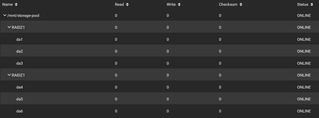 pool status in truenas.