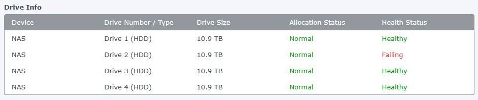 synology drive info.