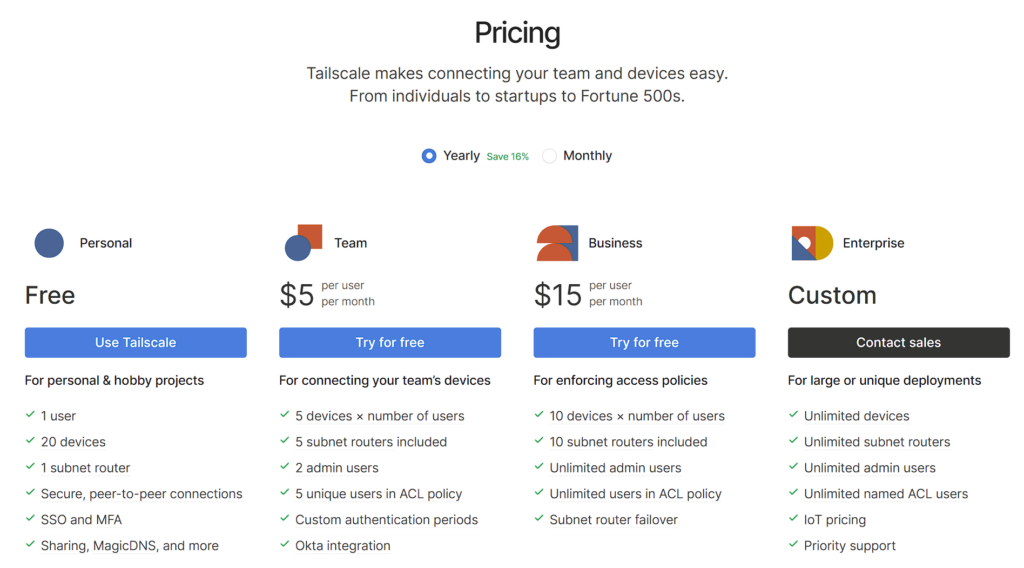 tailscale pricing.