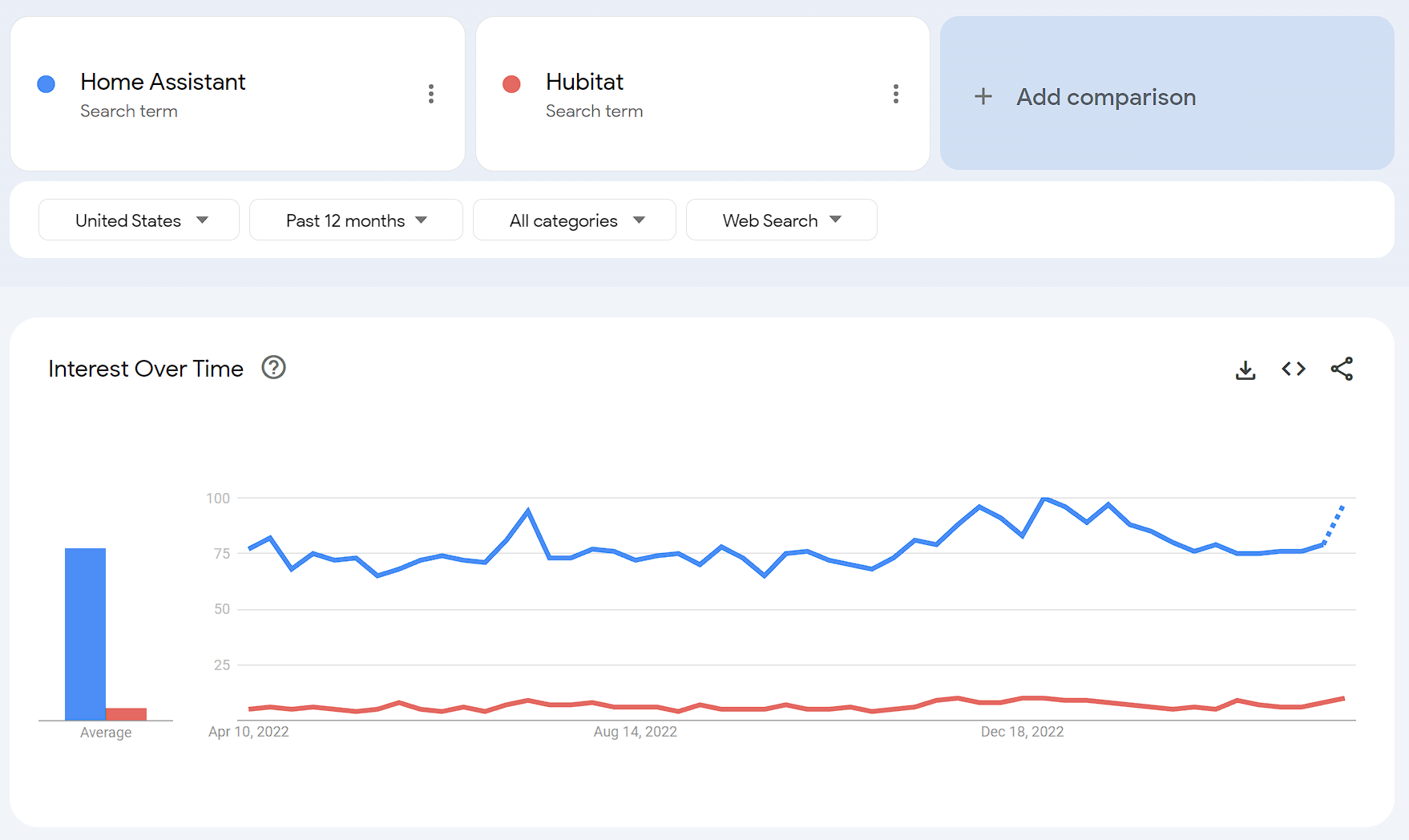 Hubitat vs. Home Assistant in 2024 WunderTech