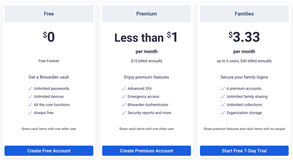 Bitwarden vs. KeePass 3 bitwarden premium.