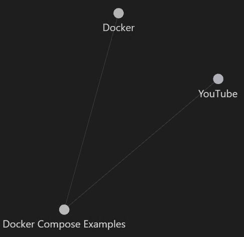 graph view in obsidian.