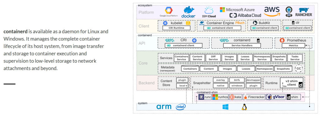 Best Docker Alternatives 2 containerd options - best docker alternatives.
