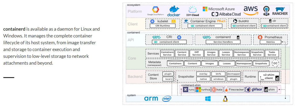 containerd options - best docker alternatives.