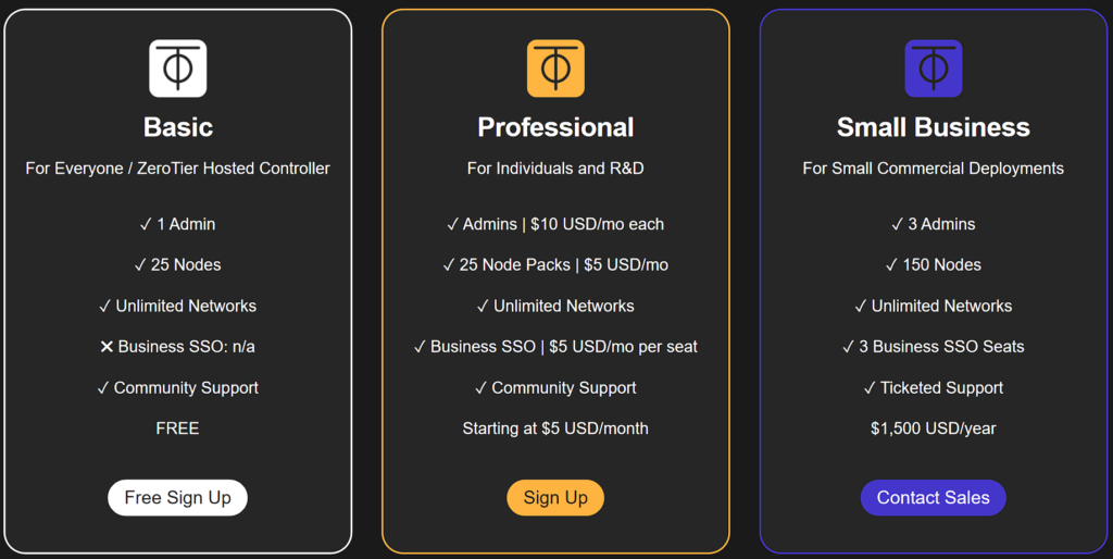 Tailscale vs. ZeroTier: Side-by-Side Comparison 5 zerotier pricing.