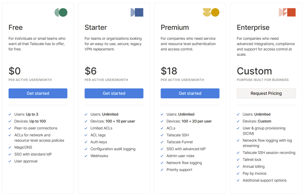 Tailscale vs. ZeroTier: Side-by-Side Comparison 4 tailscale pricing.