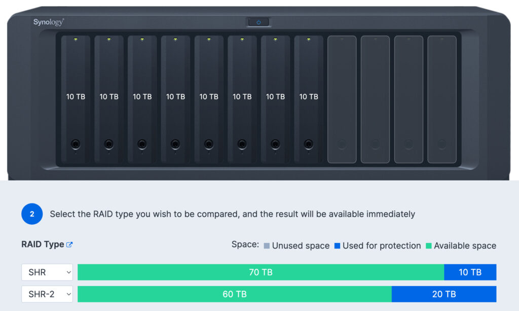 eight hard drive protection with shr and shr2.