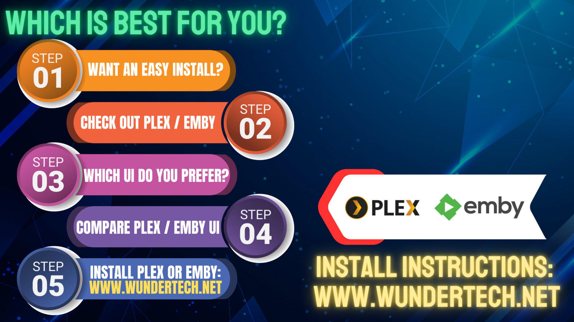 when to use plex or emby.