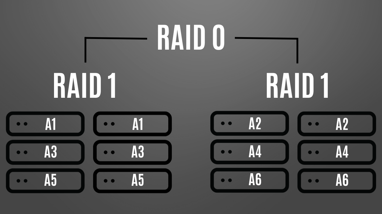 RAID 10 - RAID 6 vs RAID 10
