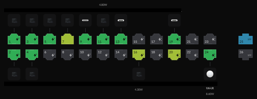 showing the port configuration for a managed switch.