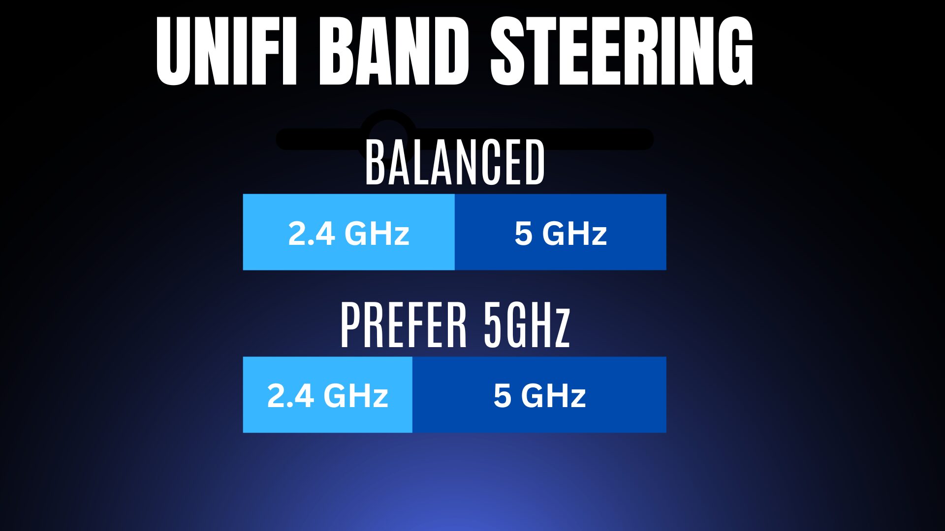 band steering differences between balanced and prefer 5ghz.