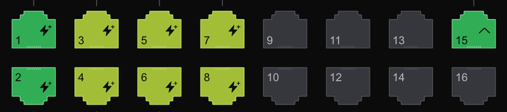 port settings - unifi layer 2 vs. layer 3 switches. 