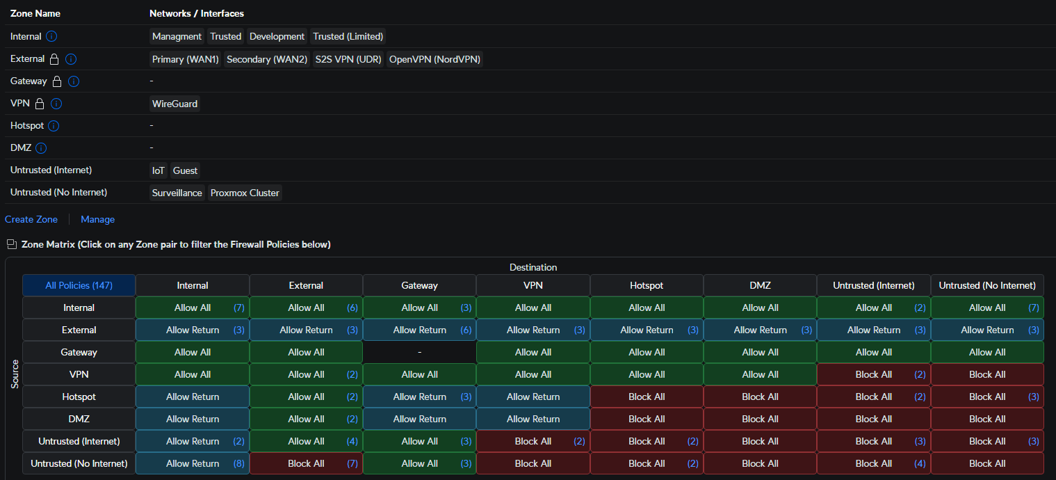 unifi zone based firewall