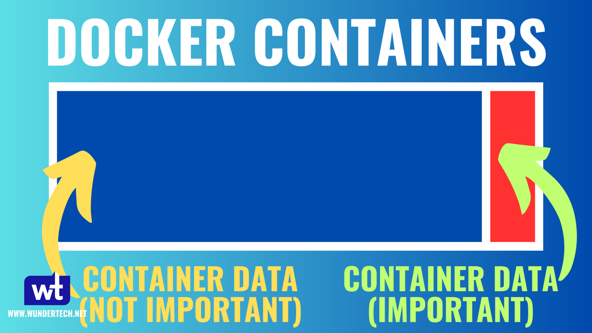 docker volume 
