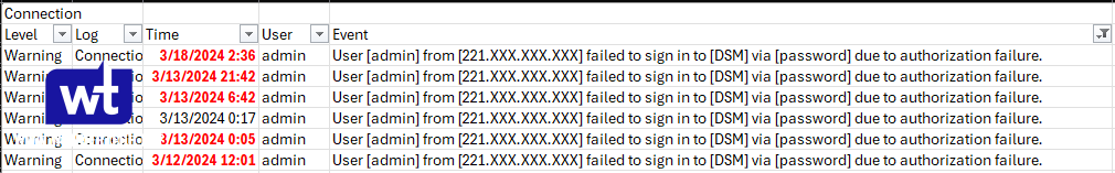 showing logins spread out.