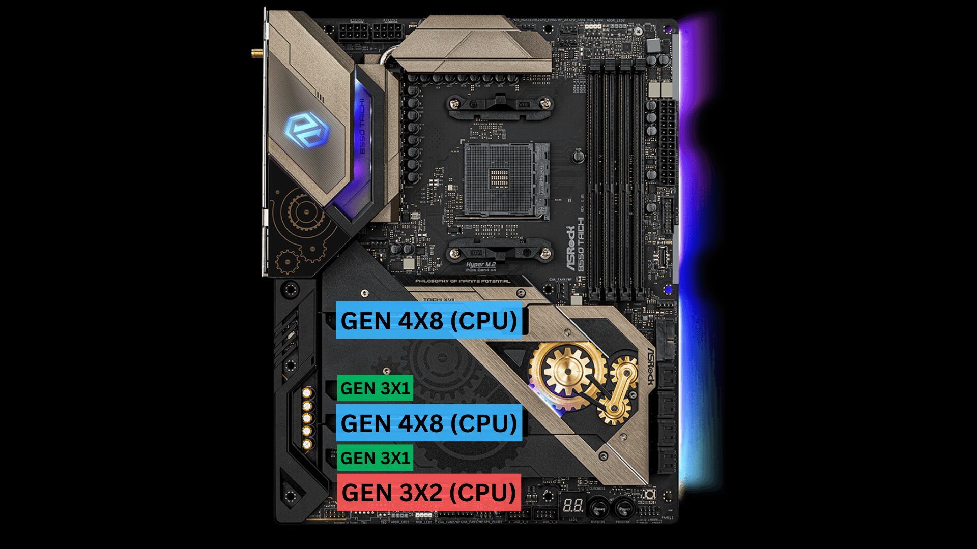 PCIe lane usage on a B550. 
