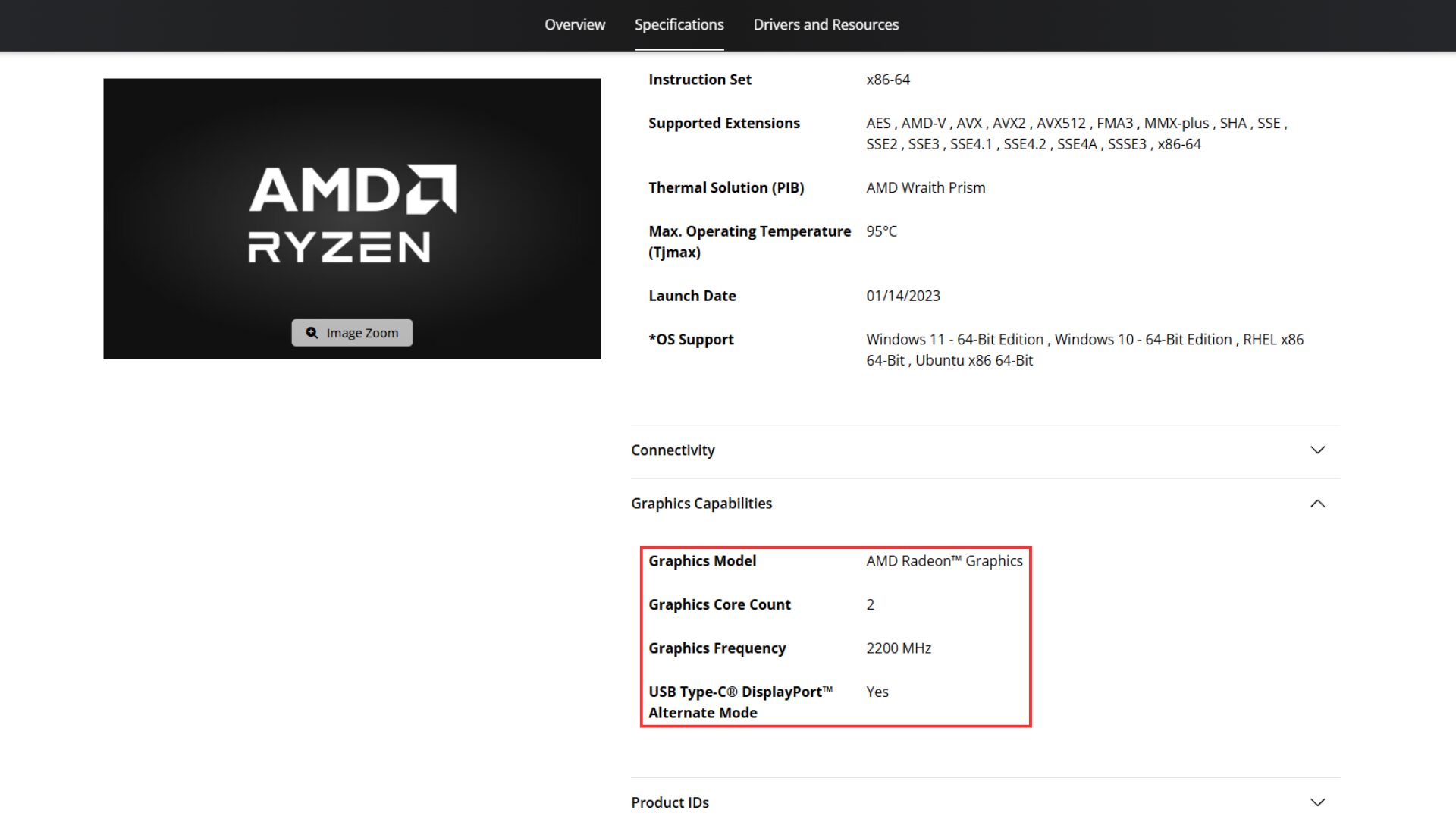 integrated graphics on a ryzen 7900x.
