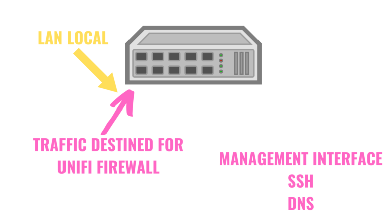 Firewall Configuration Direction How to Configure UniFi Firewall Rules to Secure Your Network