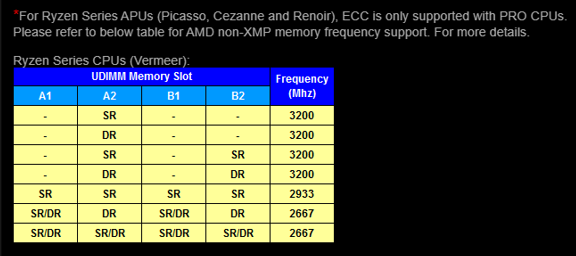 memory performance for a motherboard.