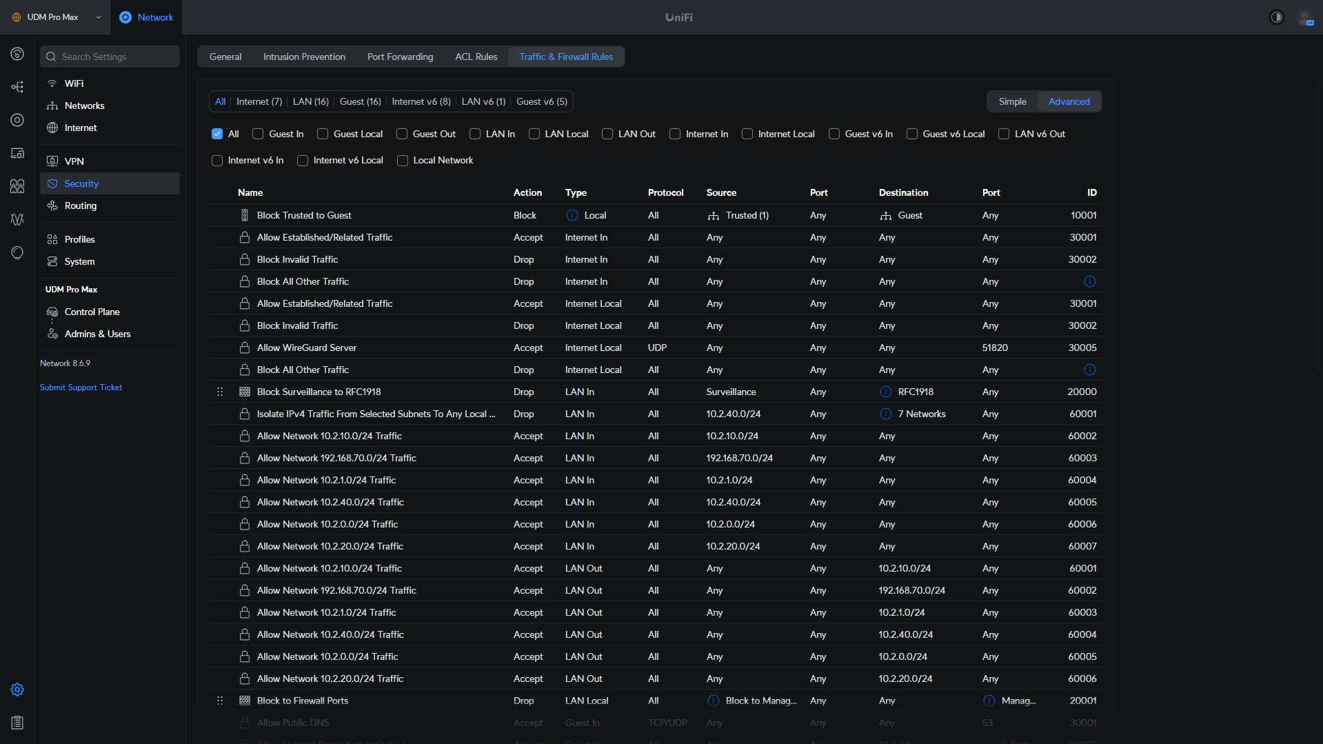 Example UniFi Firewall Rules.