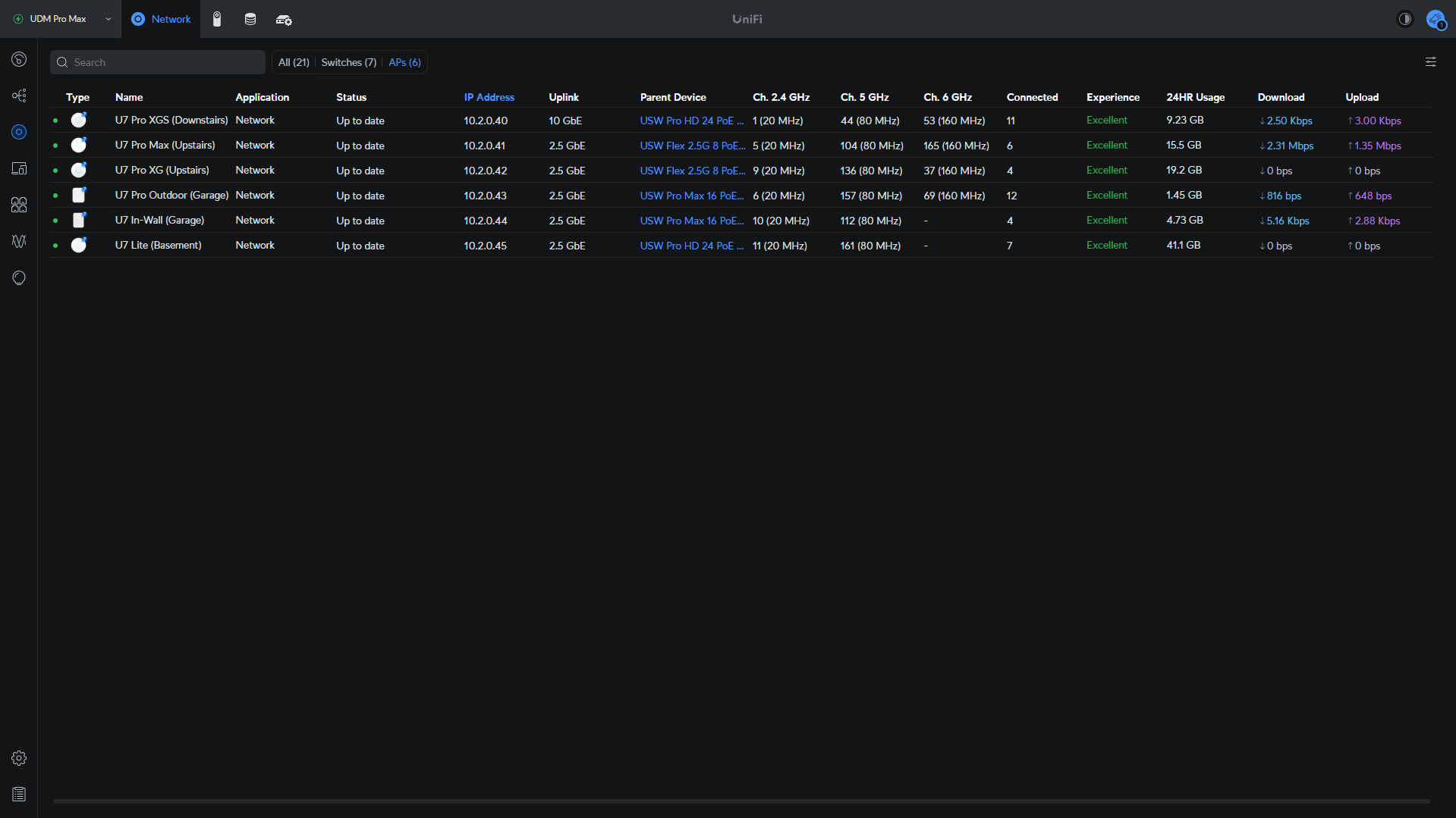 current APs in my home lab