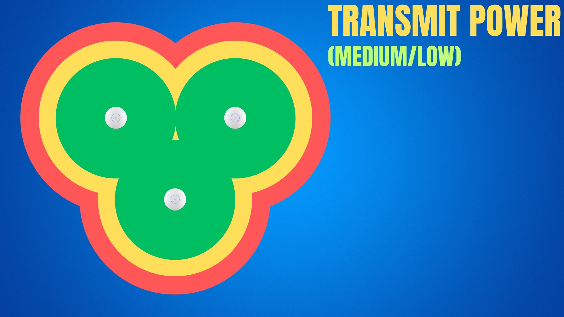 medium/low transmit power