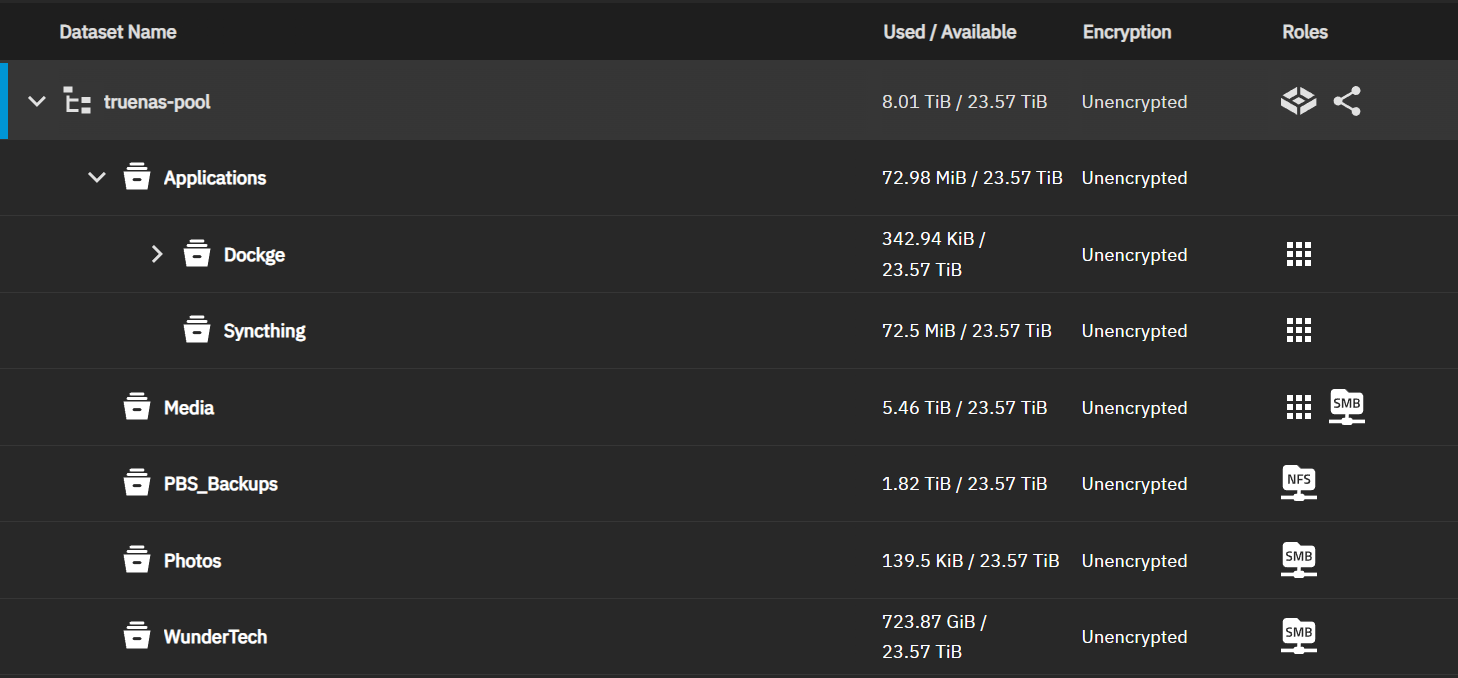 list of datasets