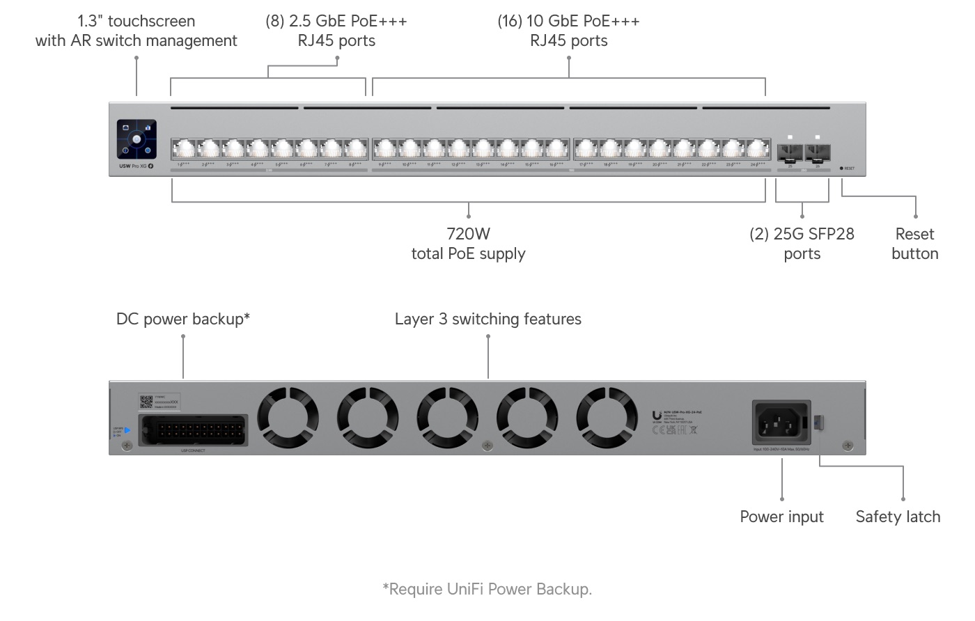UniFi Switch Pro XG 24 PoE Review