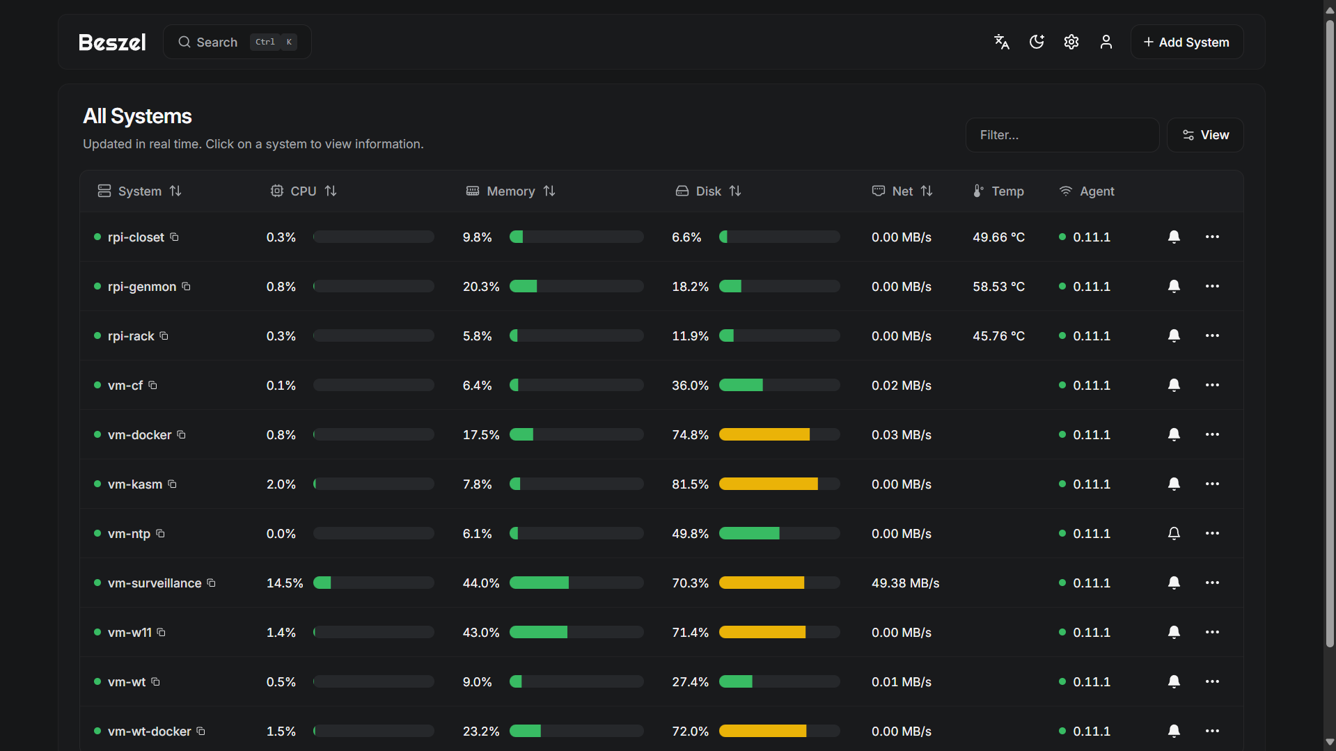 How to Completely Monitor your Home Lab