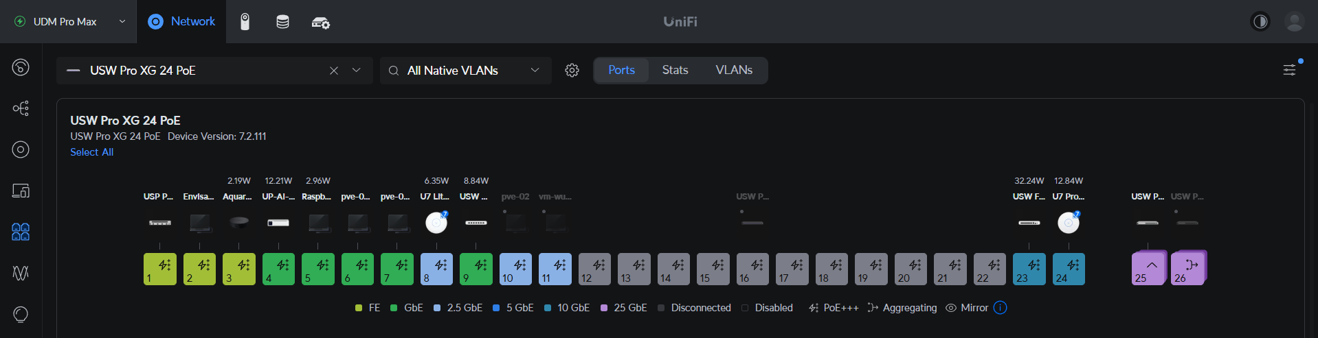 UniFi Network section of the Pro XG 24 PoE