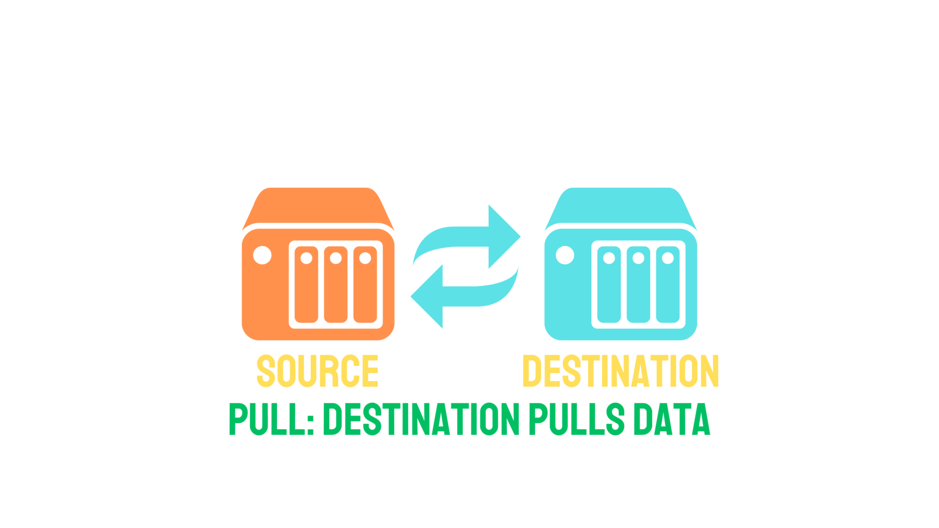 pull replication