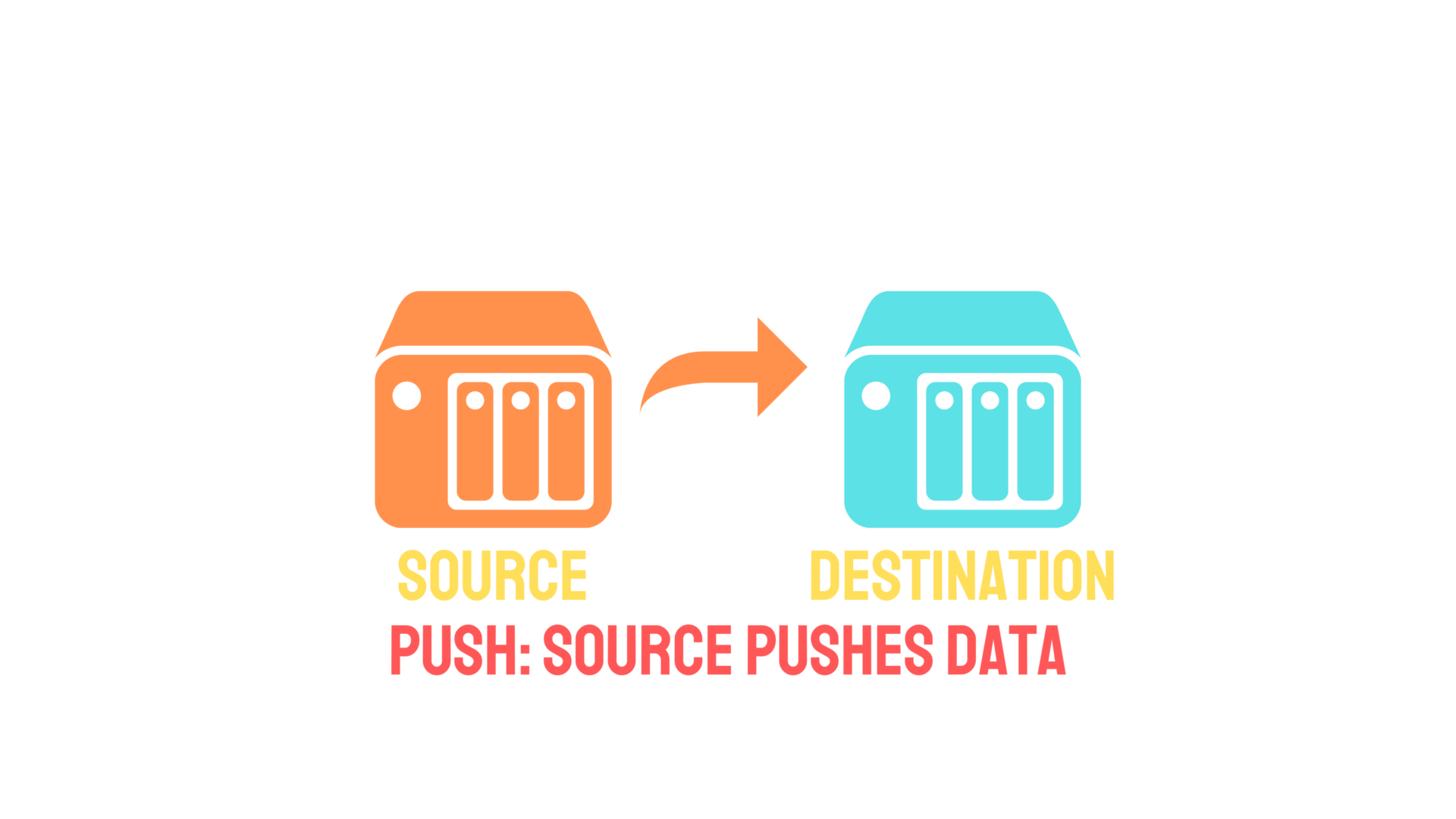 push replication