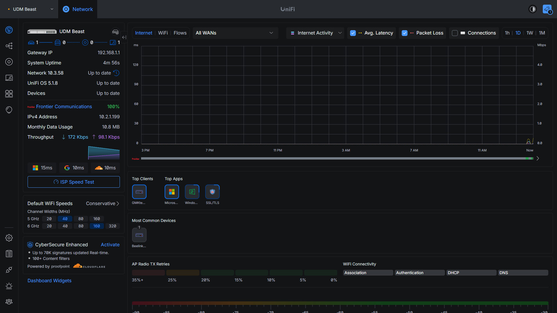 Dashboard view of the UniFi Dream Machine Beast showing low CPU and memory usage after initial setup.